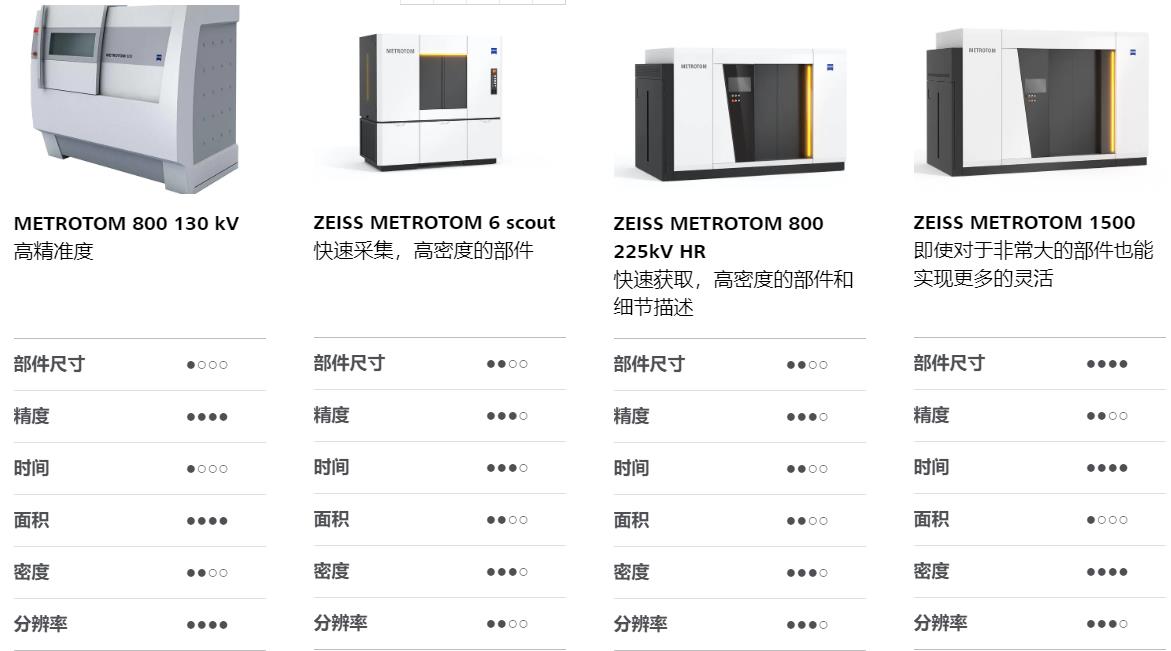 巴南巴南蔡司巴南工业CT